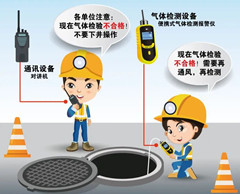 桂东有限空间操作说明